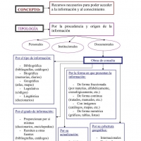 Fuentes de Información