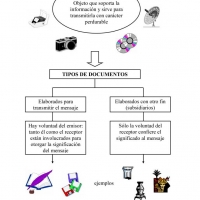 Fuentes de Información