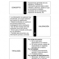 Fuentes de Información