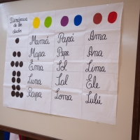 Psicología Educacional II