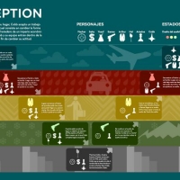 Trabajos de la Cátedra CV3: Diseño Editorial 1