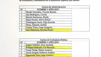 Nuevos pares evaluadores de la ANEAES
