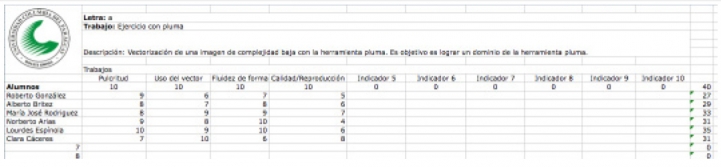 Planilla de evaluación de proceso