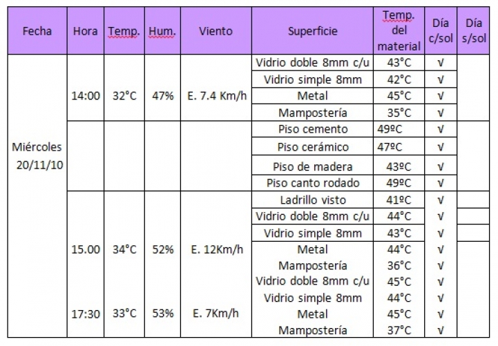 Variables climatológicas y los elementos constructivos y paisajísticos