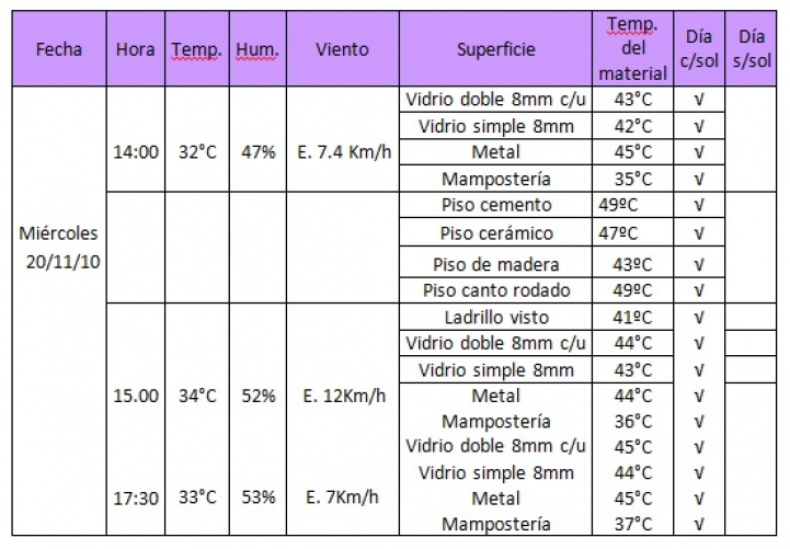 Variables climatológicas y los elementos constructivos y paisajísticos