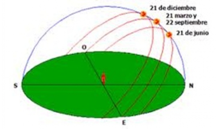 Variables climatológicas y los elementos constructivos y paisajísticos