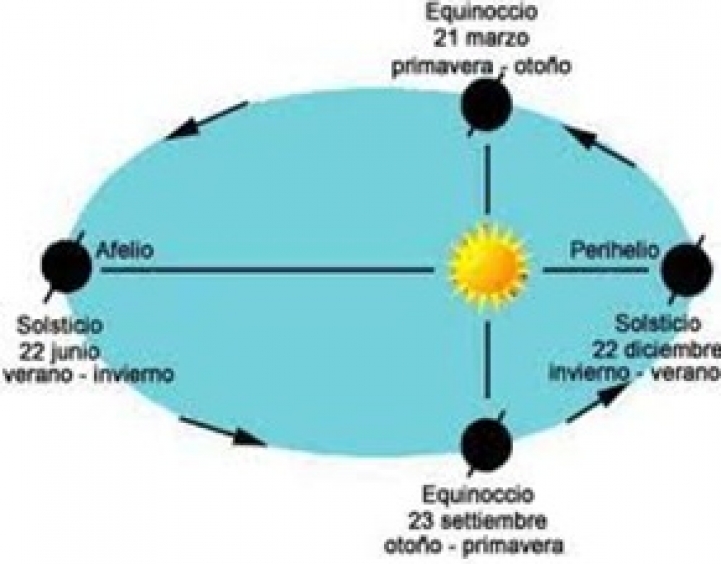 Variables climatológicas y los elementos constructivos y paisajísticos