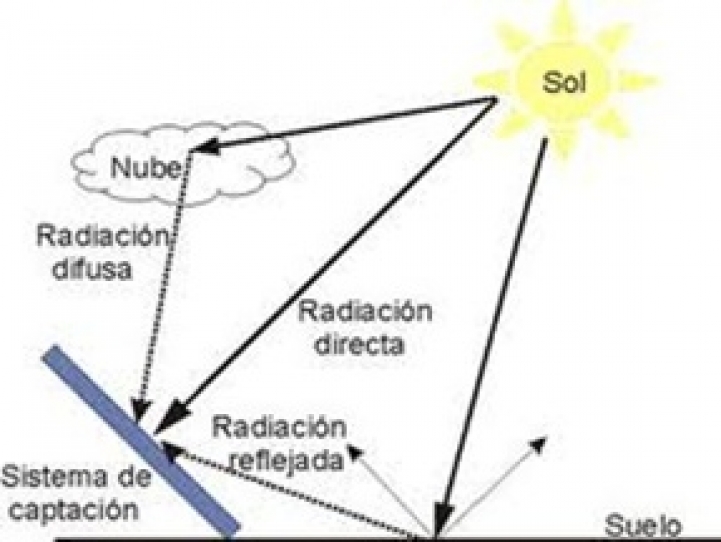 Variables climatológicas y los elementos constructivos y paisajísticos