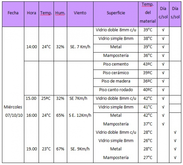 Variables climatológicas y los elementos constructivos y paisajísticos