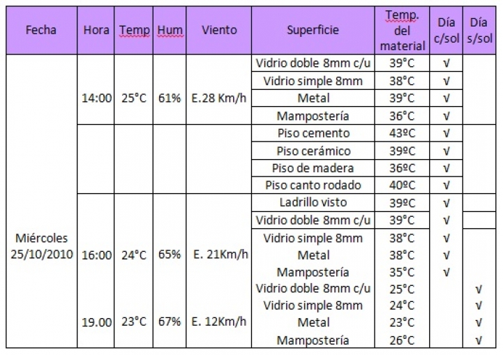 Variables climatológicas y los elementos constructivos y paisajísticos