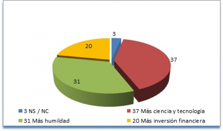 Del trabajador manual a la economía del conocimiento