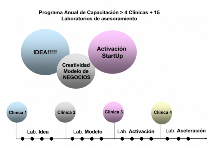 Escuela de Emprendedores Creativos