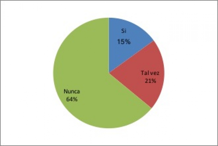 Conocimiento sobre Inmunodeficiencia y Leucemia Felina en el Microcentro de Asunción