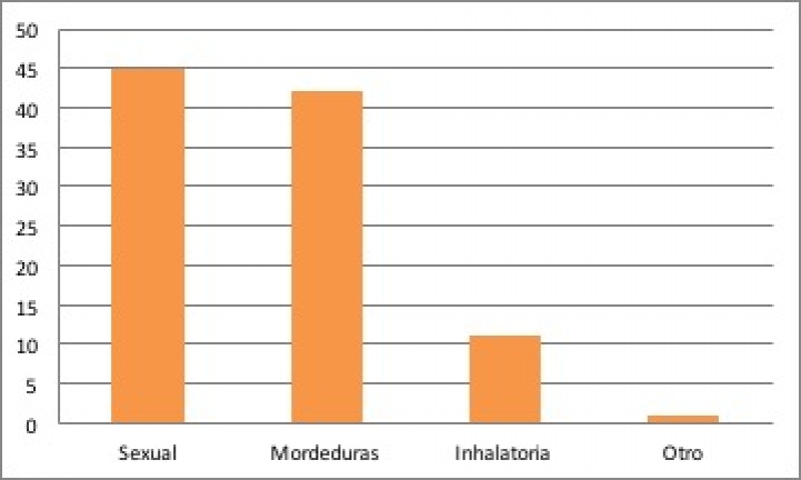 Conocimiento sobre Inmunodeficiencia y Leucemia Felina en el Microcentro de Asunción