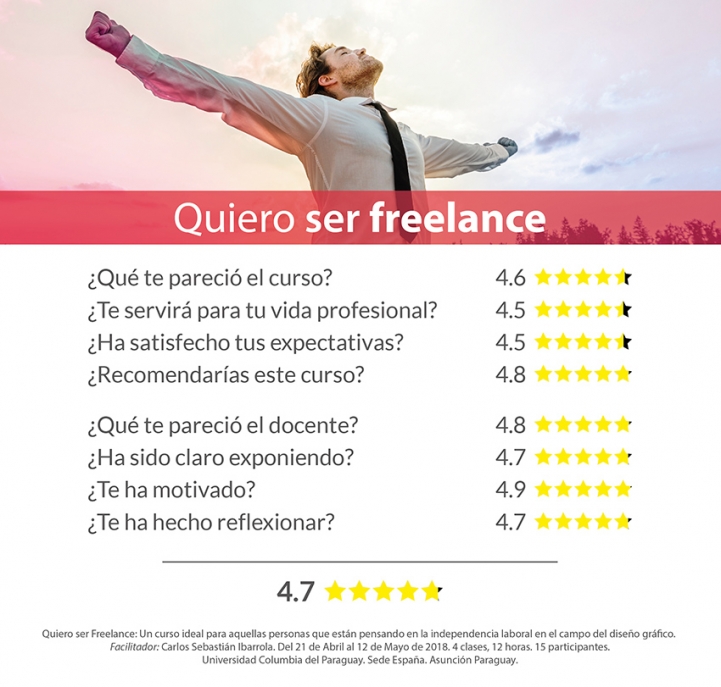 Así culminó el curso Quiero Ser Freelance