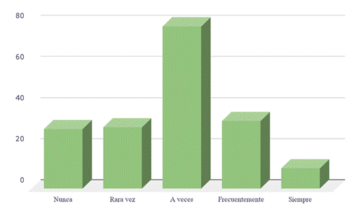 Gráfico