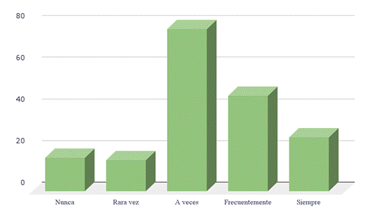 Gráfico